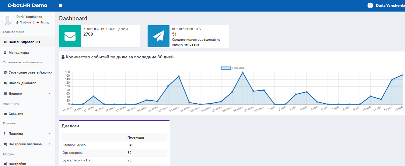 Административная панель для управления чат-ботом