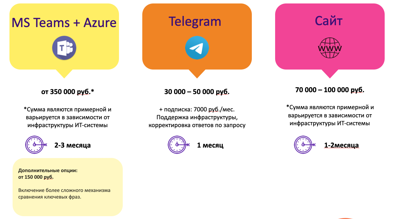 Разработка чат ботов