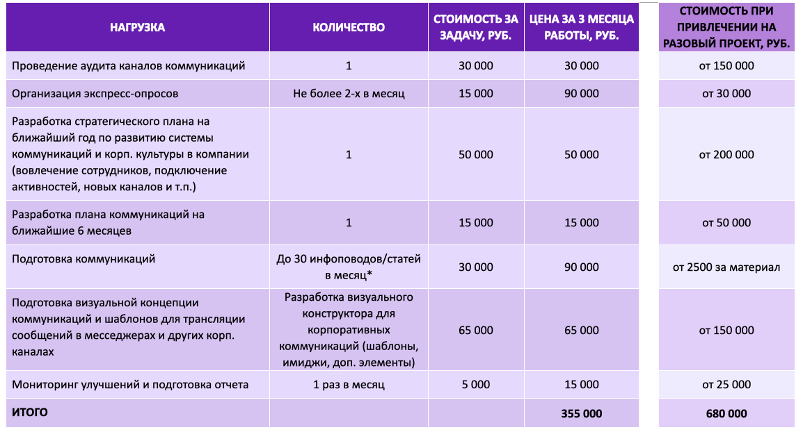 ВК клон  Аутсорсинг задач по внутренним коммуникациям 