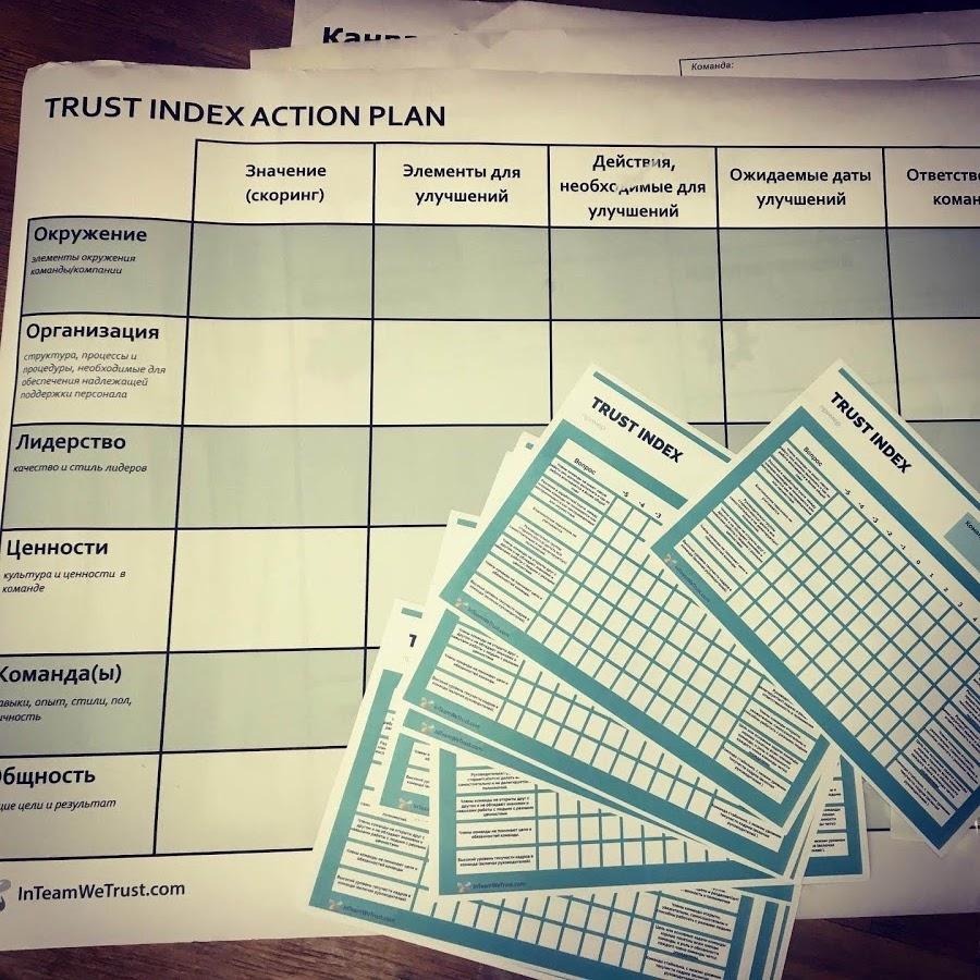 Диагностика доверия  Trust Index 