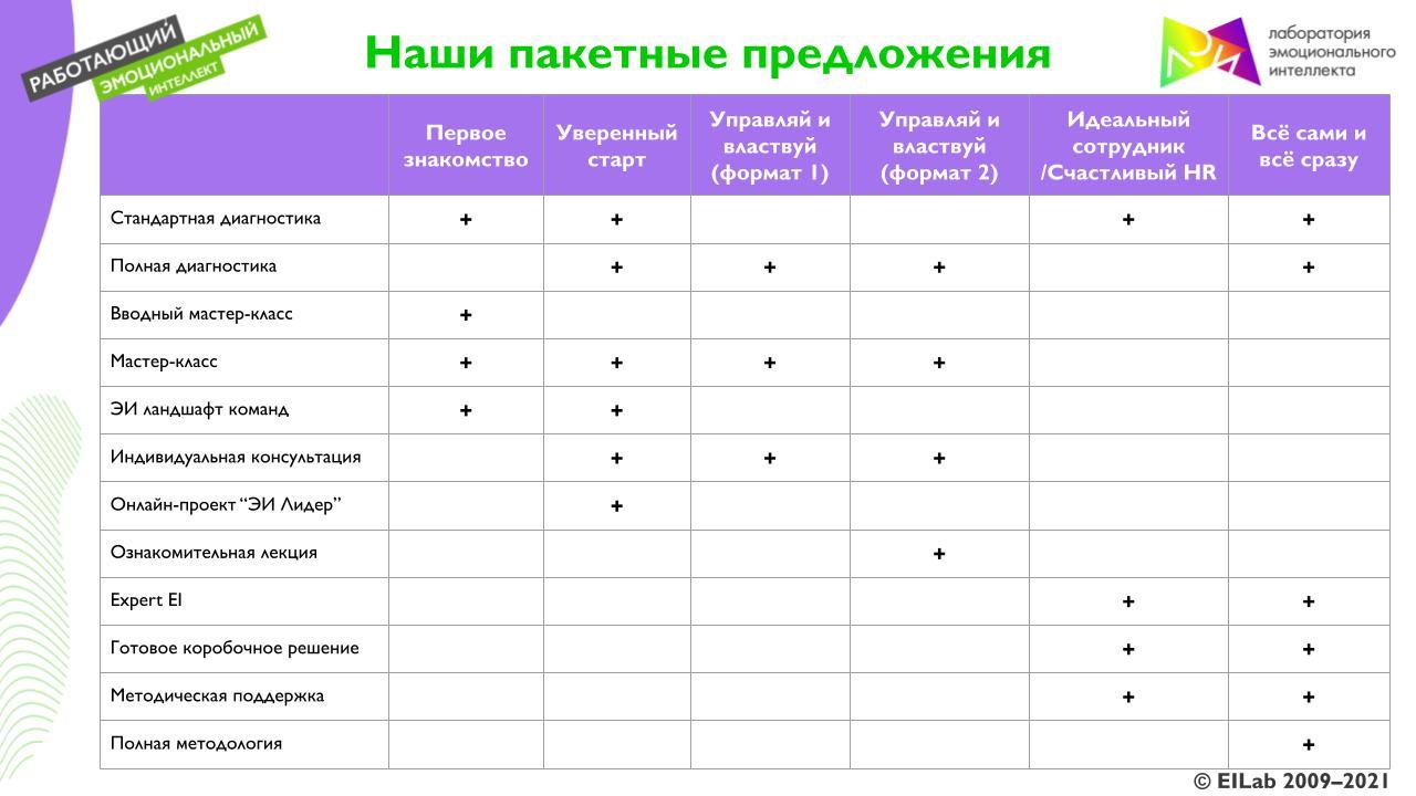 Комплексные решения для корпораций по развитию эмоционального интеллекта