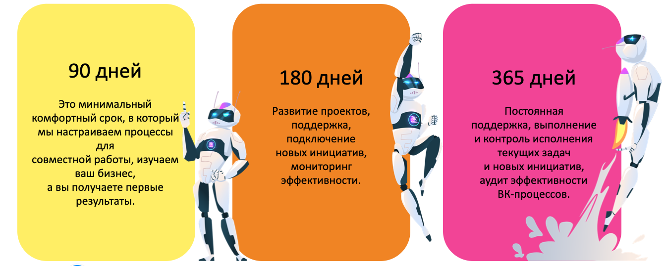 ВК клон  Аутсорсинг задач по внутренним коммуникациям 