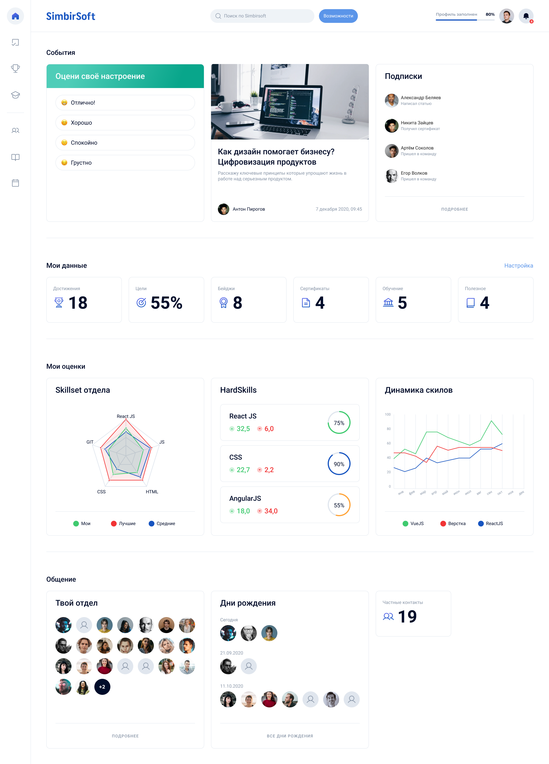 MakeTalents  Интеллектуальная HR платформа